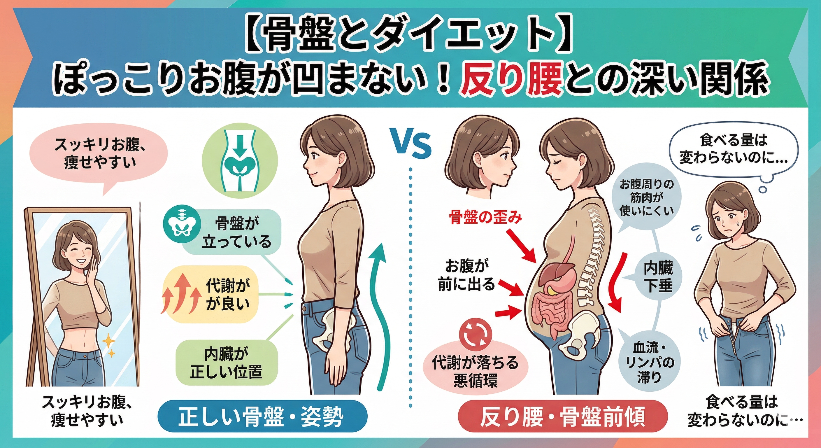 ぽっこりお腹女性